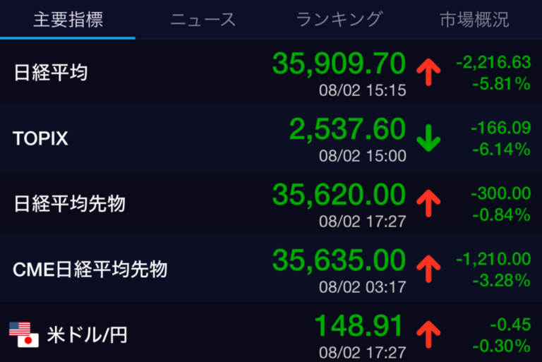 歴史的な株価暴落