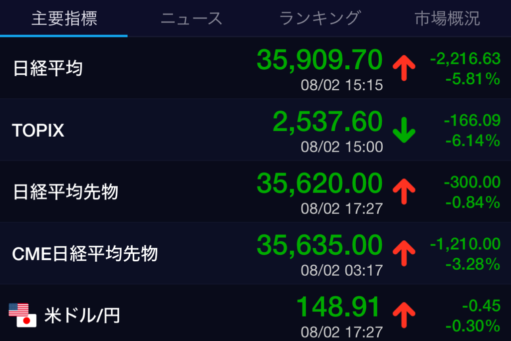 歴史的な株価暴落